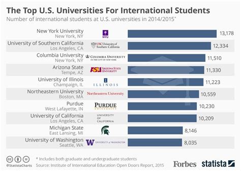 Washington State University Ranking 2024 For International Students - Glory Kamilah