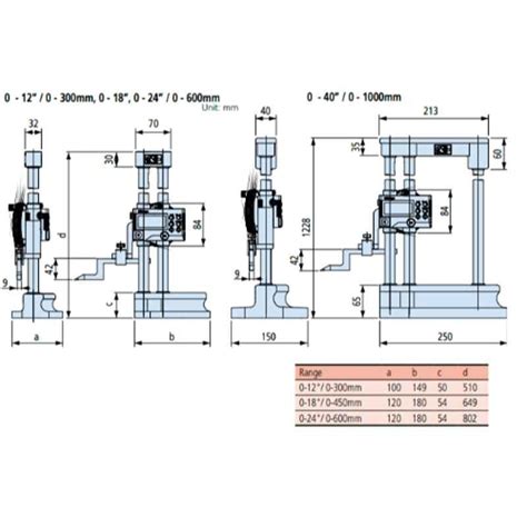 Mitutoyo 0 450mm Inch Metric Dual Scale Multi Function Digimatic Height