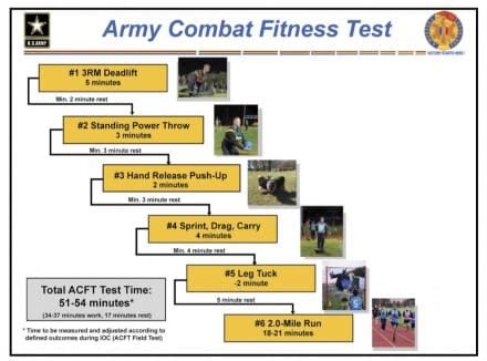 The Army Physical Fitness Test Standards - All Photos Fitness Tmimages.Org