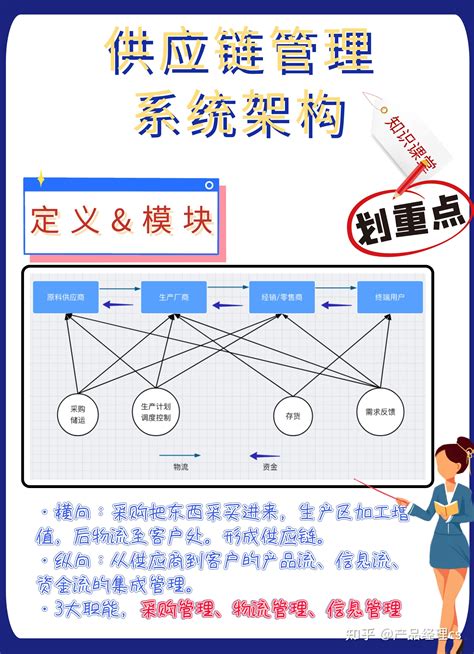 供应链管理的系统架构 知乎