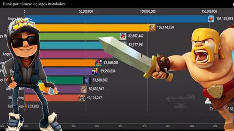 Os 10 jogos mais jogados de celular de 2010 até 2020 Most Popular