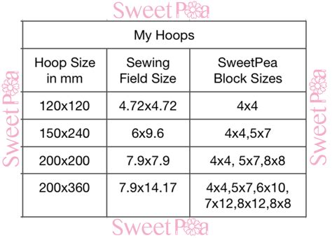 Understanding Hoop Sizes In Machine Embroidery