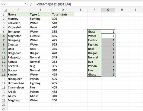 How To Countif In Excel Printable Templates Free