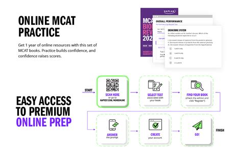 Mcat Self Study Toolkit 2023 2024 Kaplan Test Prep Kaplan Test Prep