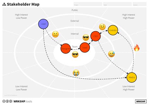 WRKSHP.tools | Stakeholder Map