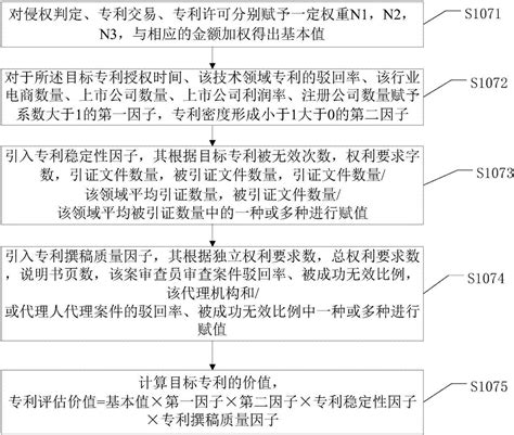 基于大数据的专利价值评估方法与流程