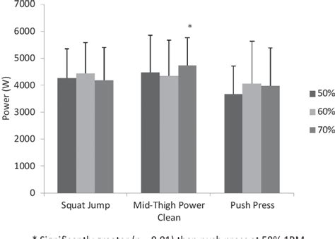 Figure 1 From Comparison Of Peak Power Output During Exercises With