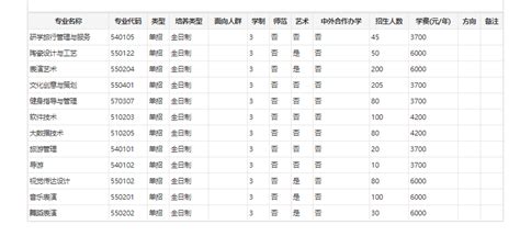 洛阳文化旅游职业学院 2023年单独考试招生计划 河南单招网 河南专业的高职单招网站！