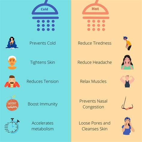 Cold Shower Vs Hot Shower Cold Shower Cold Prevention Cold