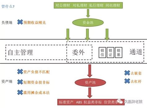 20180811 资管新规内容的解读银行