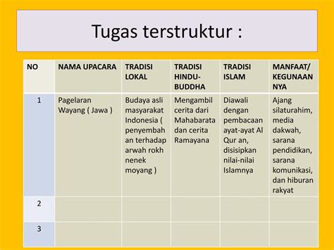 Akulturasi Lokal Hindu Buddha Dan Islam Pptx