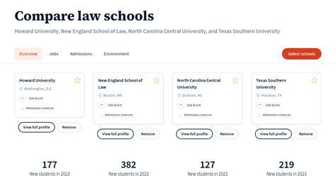 Compare Howard vs New England vs NC Central vs Texas Southern | Law ...