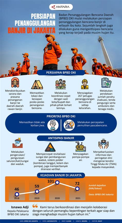 Persiapan Penanggulangan Banjir Di Jakarta Infografik Antara News