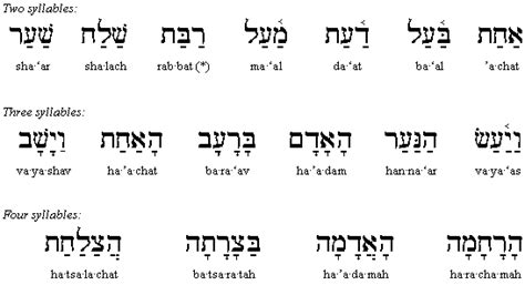 Hebrew A-Type Vowels