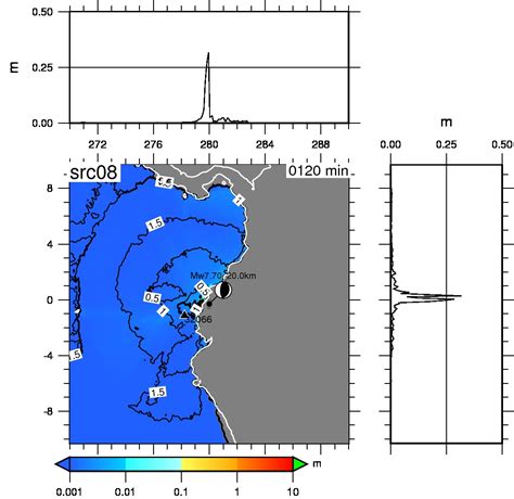 Tsunami simulation