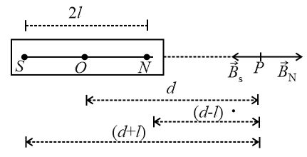 Define Magnetic Intensity At A Point In A Magnetic Field Deduce An