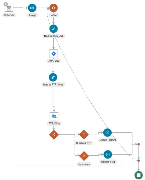 Learn Jira Query Language With JQL Cheat Sheet And JQL 43 OFF