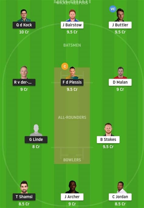 Sa Vs Eng 3rd T20i 2020 Preview Dream11 Possible 11 Pitch Report Cricblog