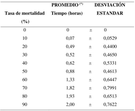 Evaluación de la actividad biocida del aceite esencial de hojas de muña