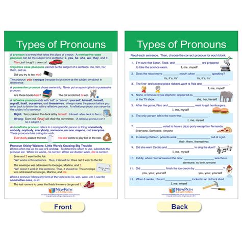 Parts Of Speech Bulletin Board Activity Chart Set — Nest Learning