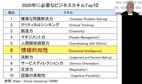 第10回：2025年にビジネスパーソンに求められるビジネススキルは、eq：マネジメント力を科学する（12 ページ） Itmedia