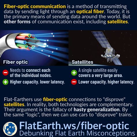 Fiber Optic Vs Satellite Communication Flatearth Ws