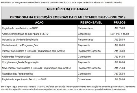 Ministério Da Cidadania Divulga Cronograma De Execução De Emendas