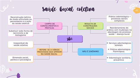 Mapa mental Saúde Coletiva Saúde Coletiva