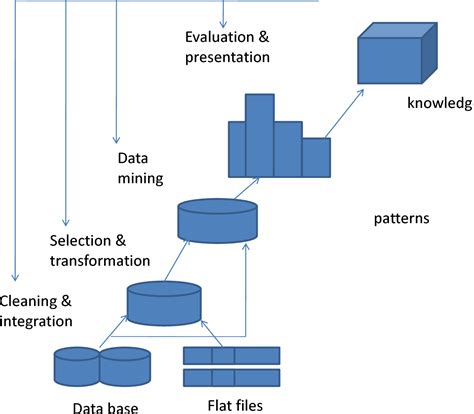 Figure 1 From AN OVERVIEW OF CLUSTERING ALGORITHM IN DATA MINING