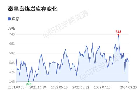 【收评】焦炭日内上涨005 机构称焦炭现货开启第六轮提降100后，暂未全面落地