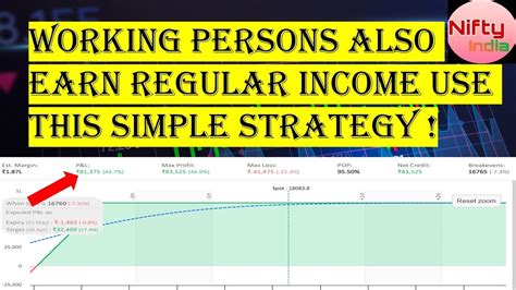 Regular Income From Stock Market Regular Income From Option Selling