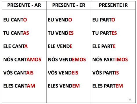 Eu Falo Português E Você Os Verbos Regulares