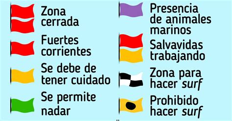 Qu Significa El Color De Las Banderas En La Playa Ideas En Minutos