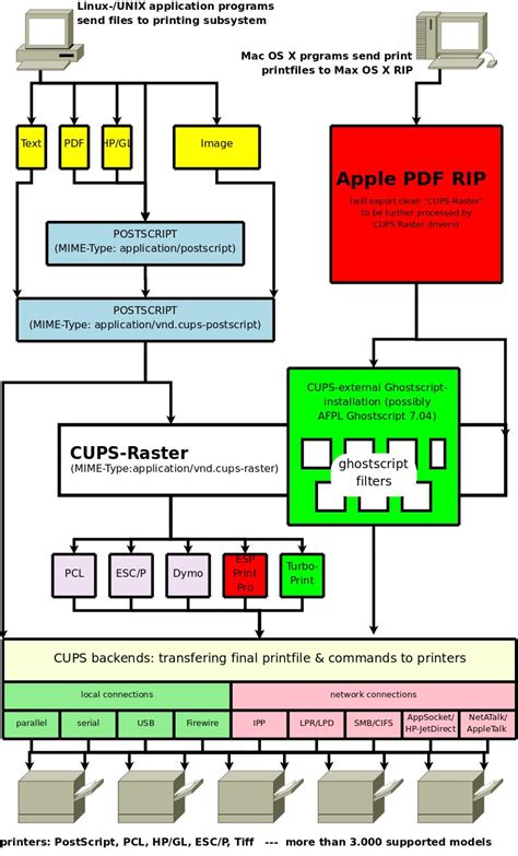 Dia: A useful, though flawed, solution for simple diagrams