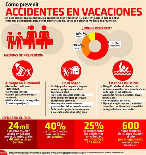 Prevencion De Riesgos Viales Prevención De Accidentes En El Hogar 43E