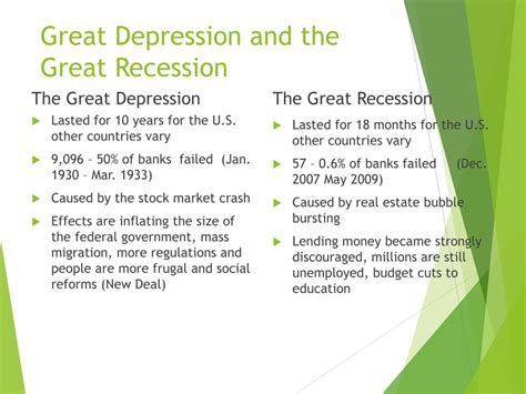 Ppt The Great Recession And Its Aftermath Powerpoint Presentation Free Download Id1543903