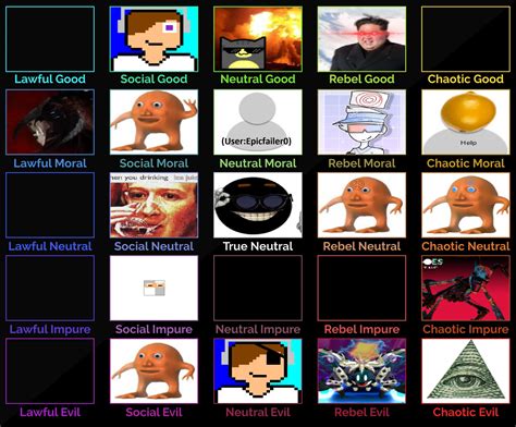 The Best 20 Moral Alignment Chart Memes - lunarngesz