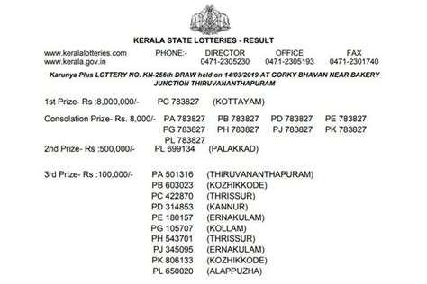 Kerala Karunya Plus Kn 256 Lottery Results Declared On Keralalotteries