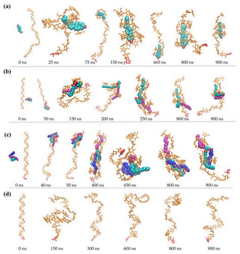 Complexation Of 26 Mer Amylose With Egg Yolk Lipids With Different