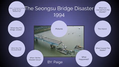 The Seongsu Bridge by Paige Burrows on Prezi