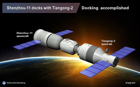 Shenzhou Docks With Tiangong Space Lab Cctv News Cctv English