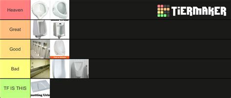 Common urinal types Tier List (Community Rankings) - TierMaker