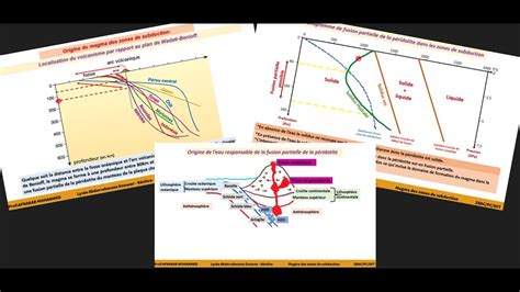 Origine Du Magma Des Zones De Subduction Fusion Partielle De La