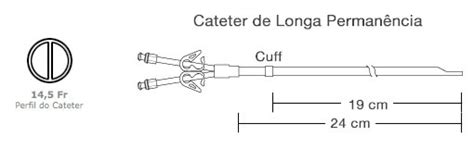 Kit Cateter Longa Permanência 14 5 Fr x 24 cm Introdutor Valvulado