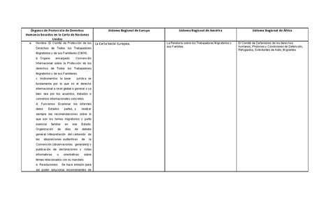 Cuadro Comparativo De Sistema De Proteccion De Ddhh Órganos De