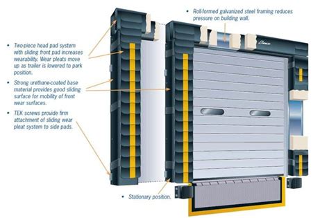 Guardian Foam Dock Seals By Serco