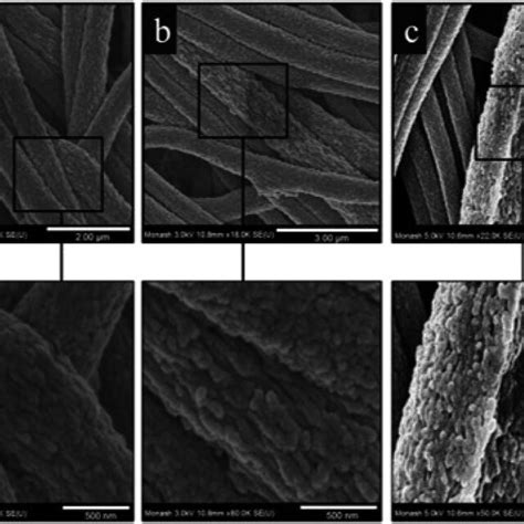 High Magnification FE SEM Micrographs Of Electrospun PAN Nanofibers