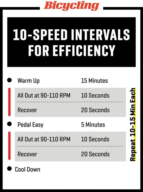 5 Interval Workouts That Can Boost Your Speed In Just Two Weeks Biking Workout Cycling