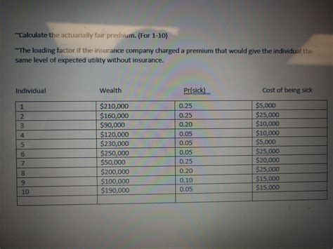 Solved Calculate The Actuarially Fair Premium For 1 10