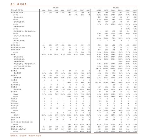 中金公司 长电科技 600584 持续降本增效终迎利润释放，三季报业绩再上台阶 公司调研 慧博投研资讯